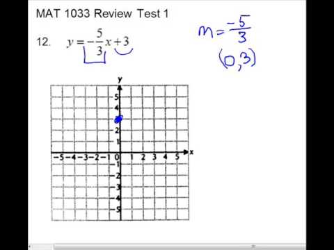 mac 1033 review for graphing